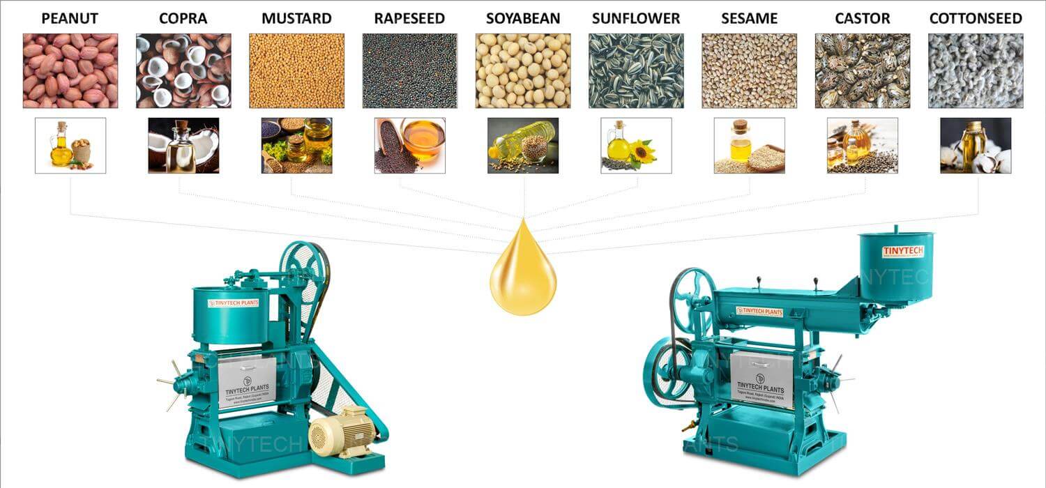  Edible Oil Mill Plant